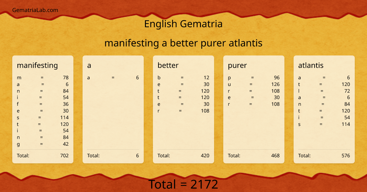 manifesting a better purer atlantis in english Gematria